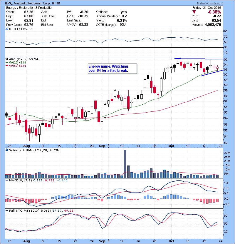 APC Energy name. Watching over 64 for a flag break.