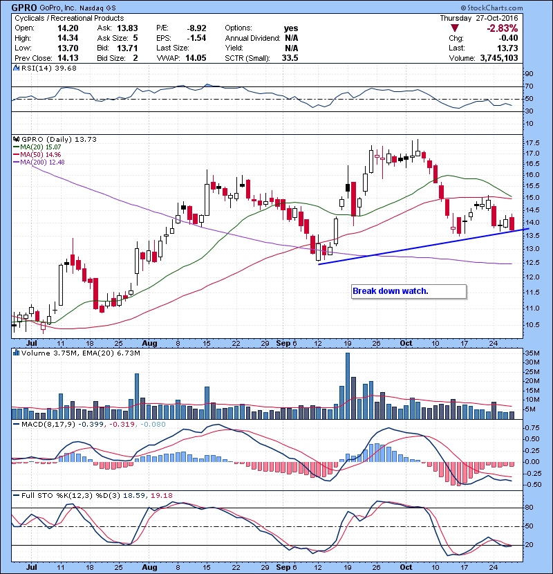 GPRO Break down watch.