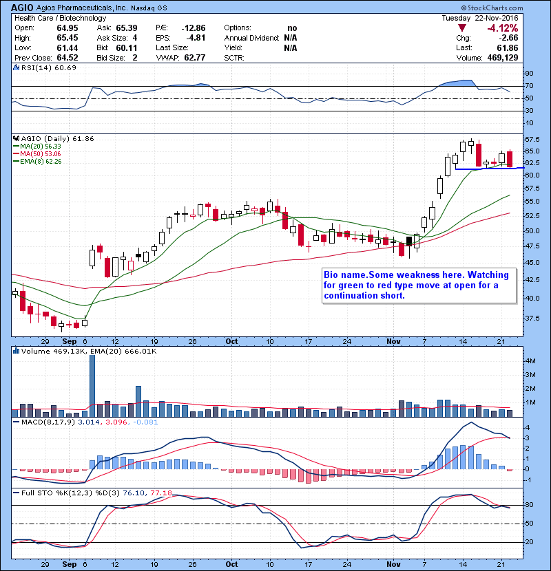 AGIO Many bio name has this exact same look. V shape run to resistance. Keeping an eye for a quick short just in case. 