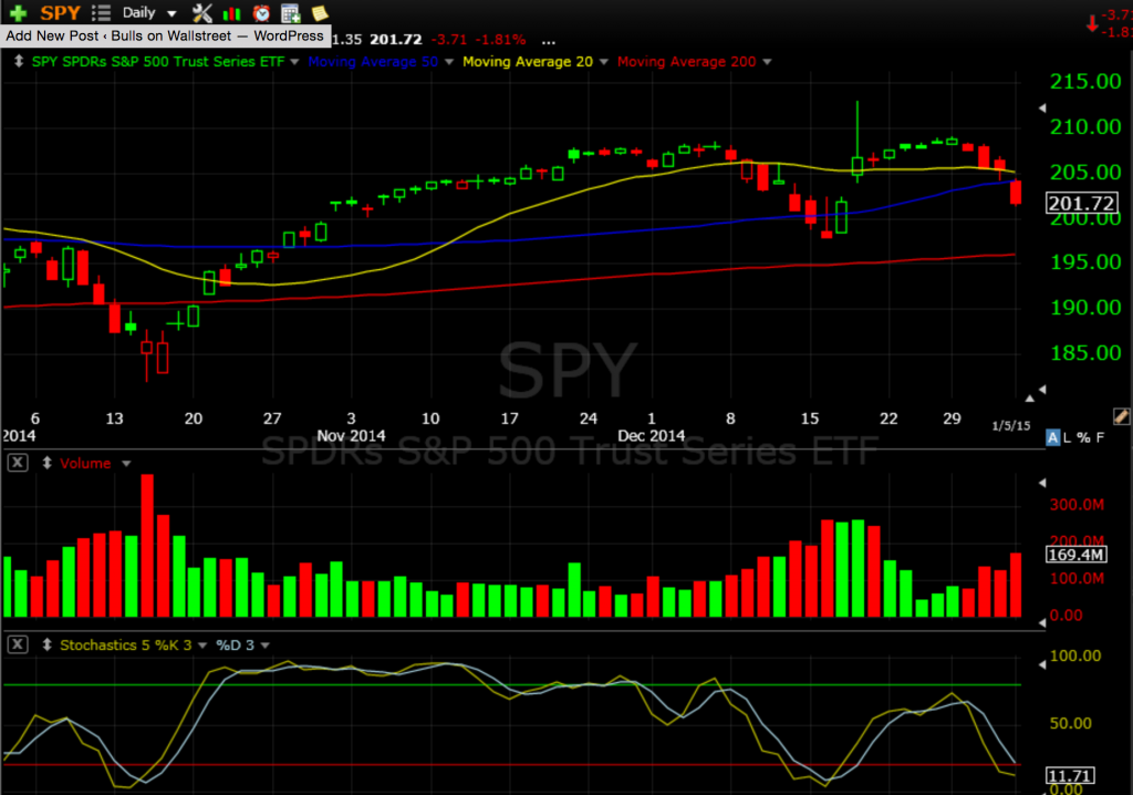 SPY 1-5a-14