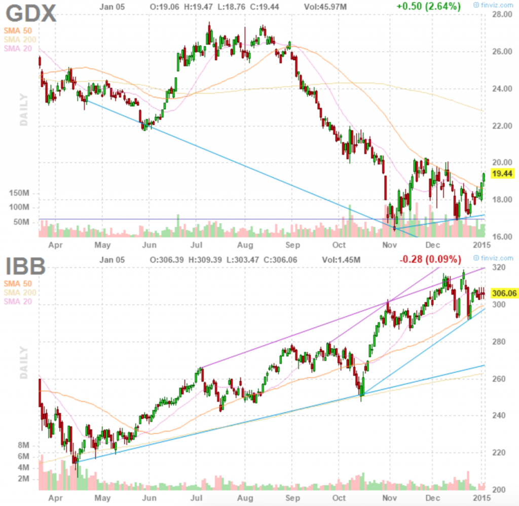 sectors 1-5-15