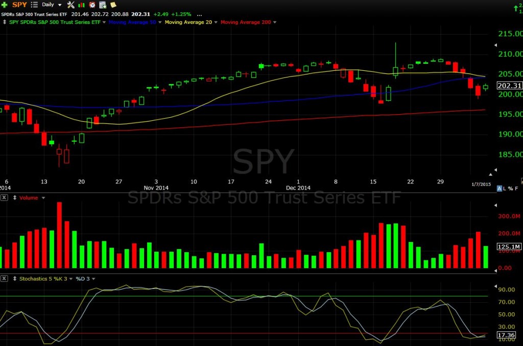 SPY 1-7-14