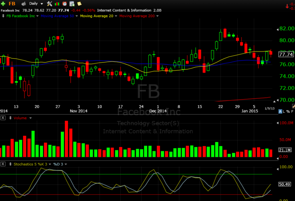FB 1-10-15