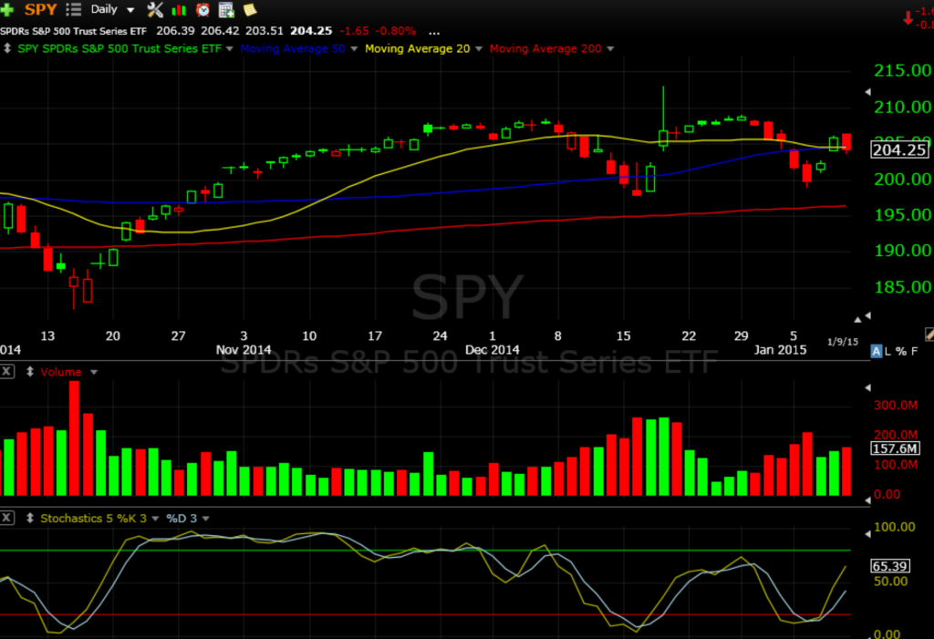 spy 1-10-15
