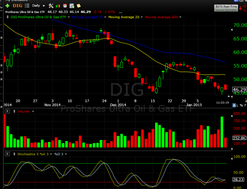 dig 1-15-15