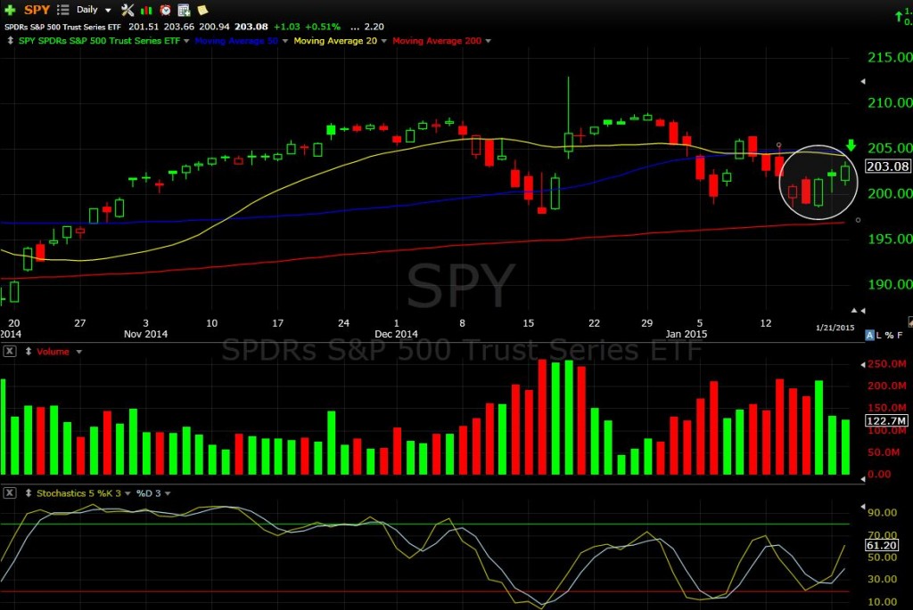 spy 1-21-15