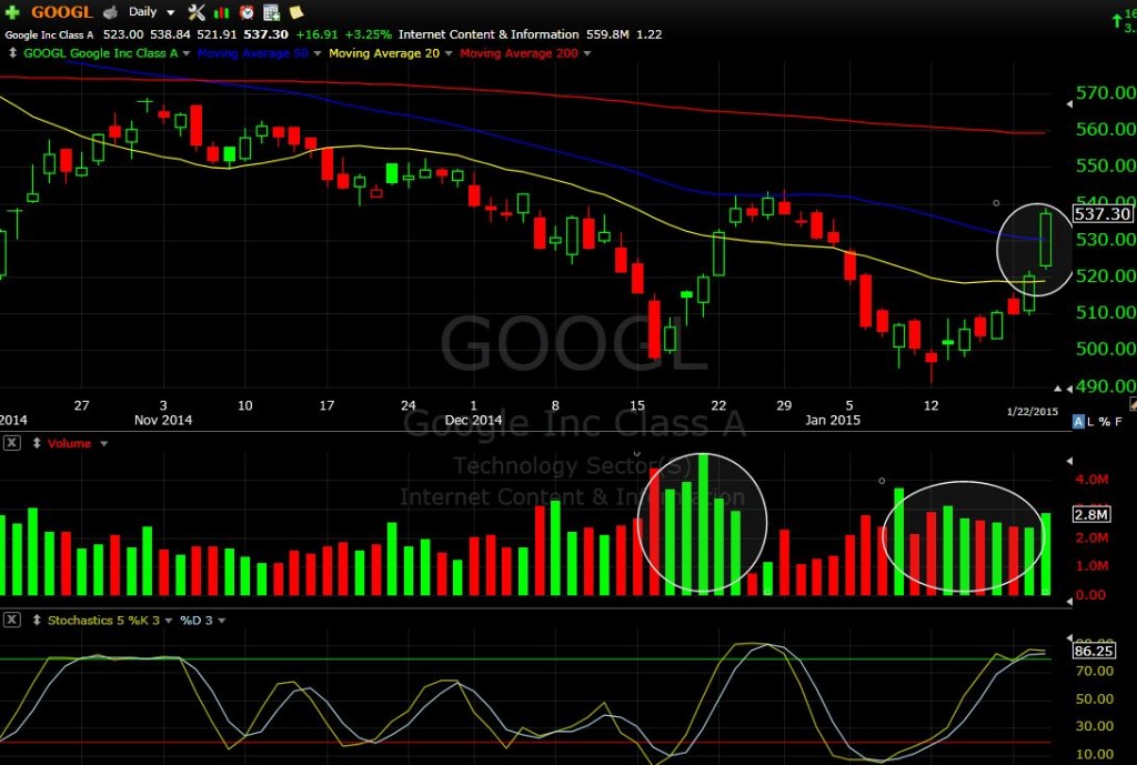 googl 1-22-15