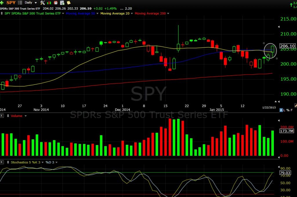 SPY 1-22-15