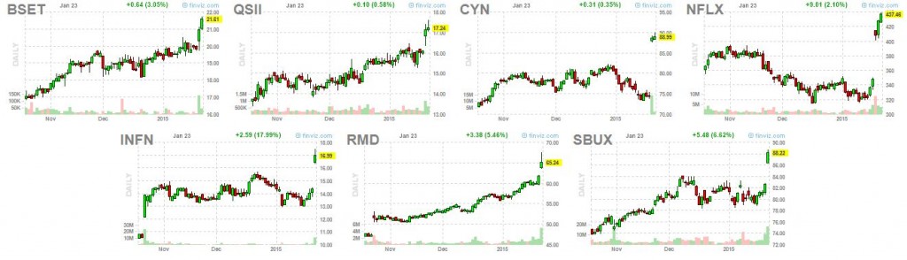 earnings breakouts 1-25-15