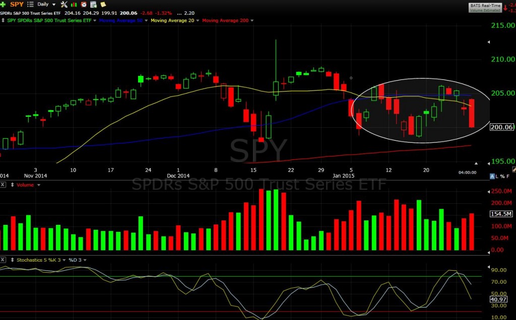 SPY short 1-28-15