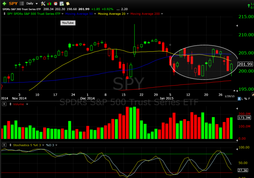 spy 1-30-15