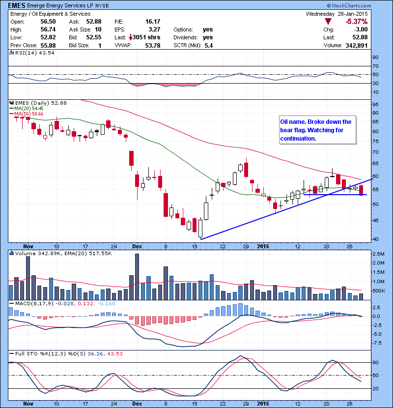 EMES Oil name. Broke down the bear flag. Watching for continuation.