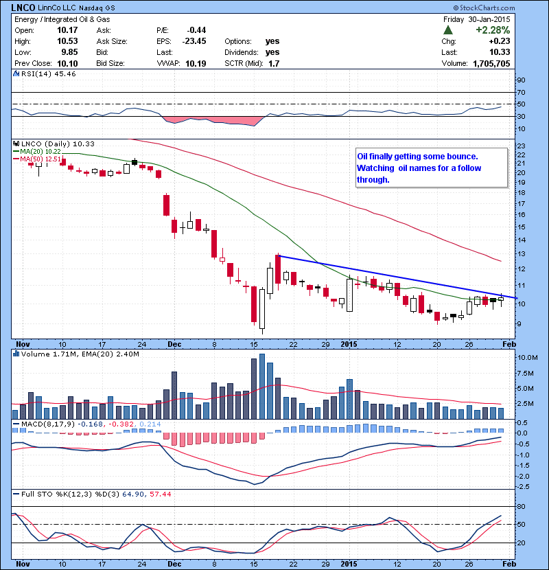 LNCO Oil finally getting some bounce. Watching oil names for a follow through.