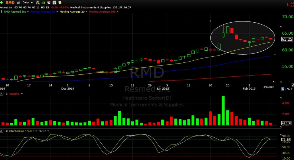 rmd