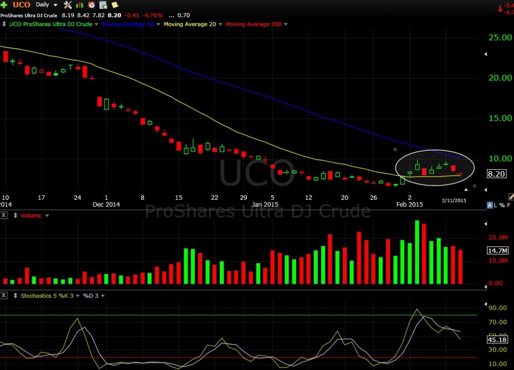 uco 2-11-15