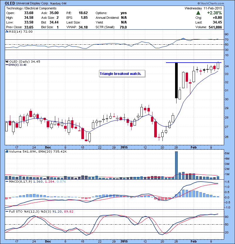 OLED Triangle breakout watch.