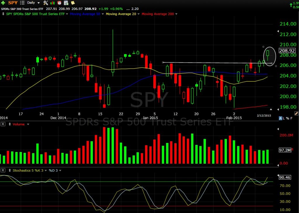 SPY 2-12-15