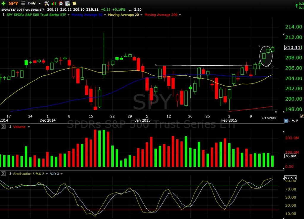 SPY 2-17-15