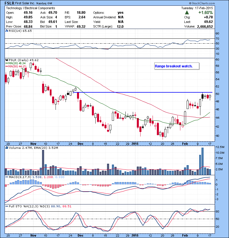 FSLR Range breakout watch.