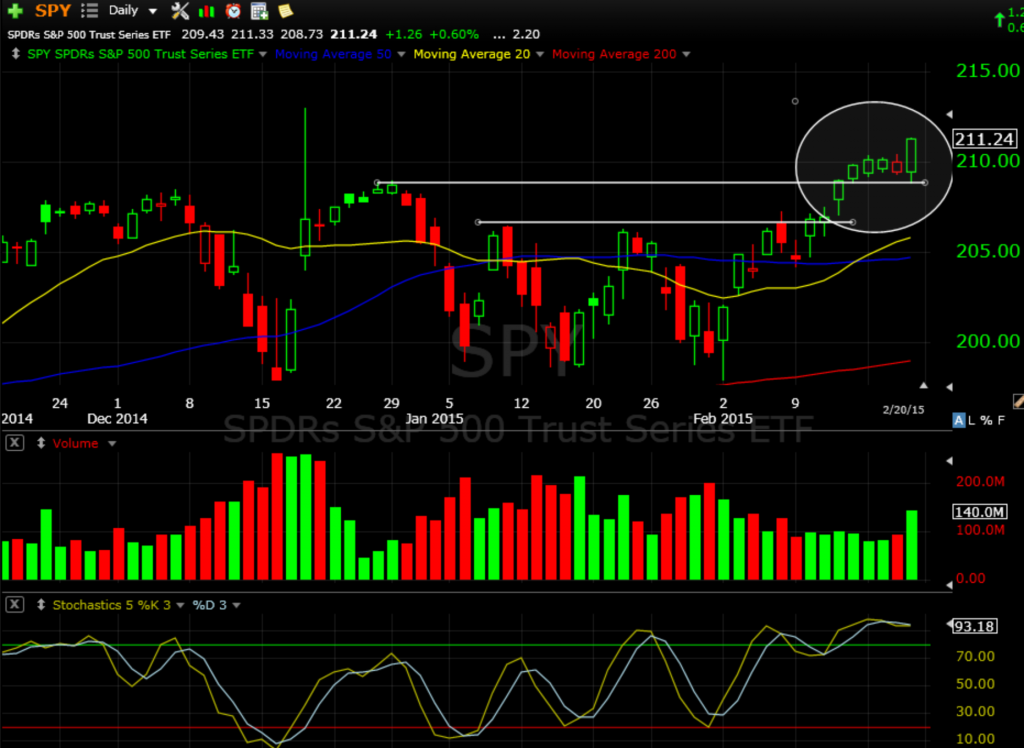 SPY 2-22-15