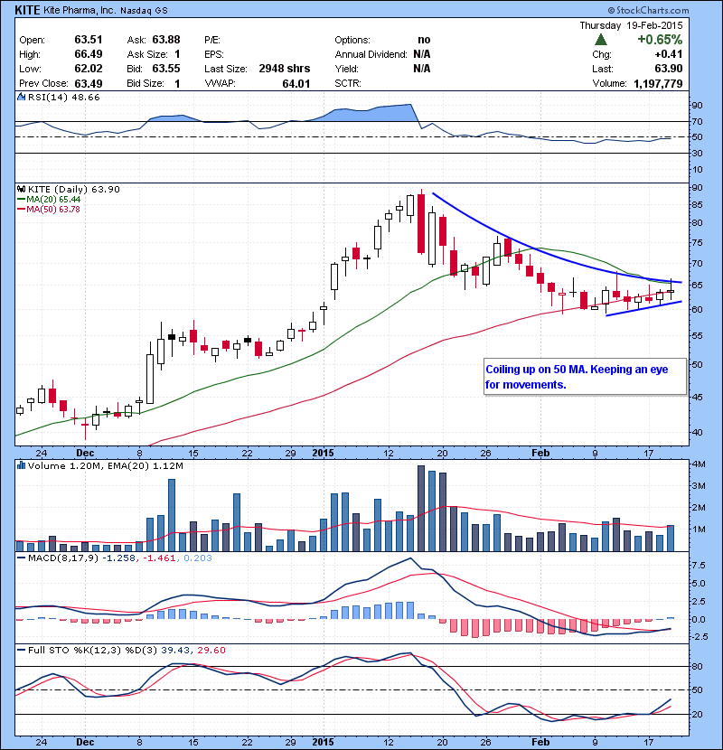 KITE Coiling up on 50 MA. Keeping an eye for movements.
