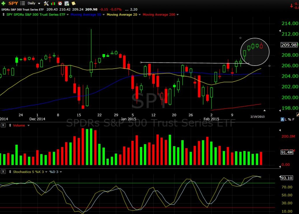 SPY 2-19-15