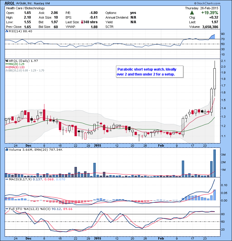 ARQL Parabolic short setup watch. Ideally over 2 and then under 2 for a setup.