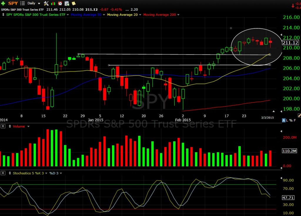 SPY 3-3-15