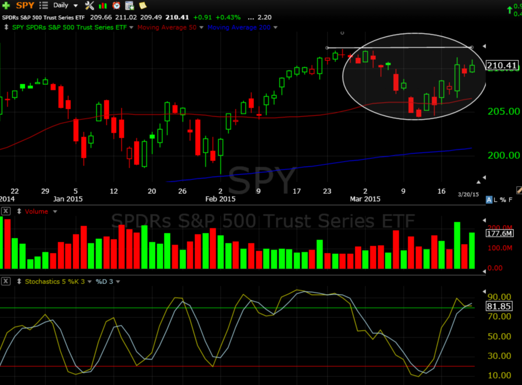 SPY 3-22-15