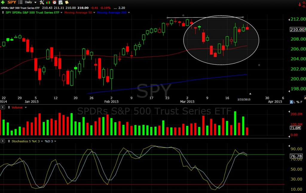 SPY 3-23-15