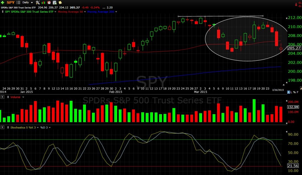 SPY 3-26-15