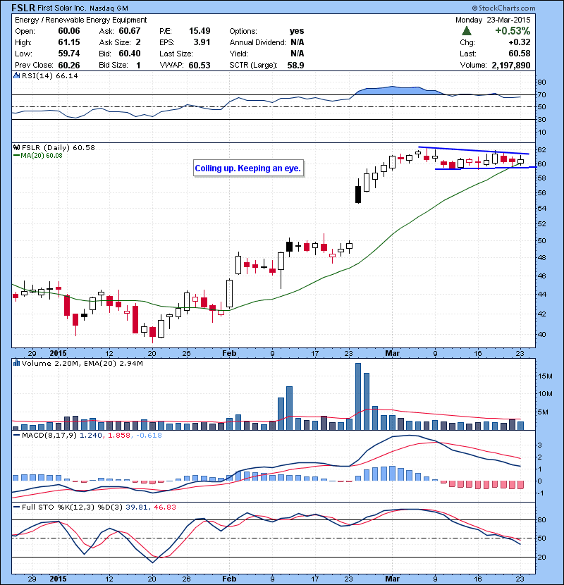 FSLR Coiling up. Keeping an eye.