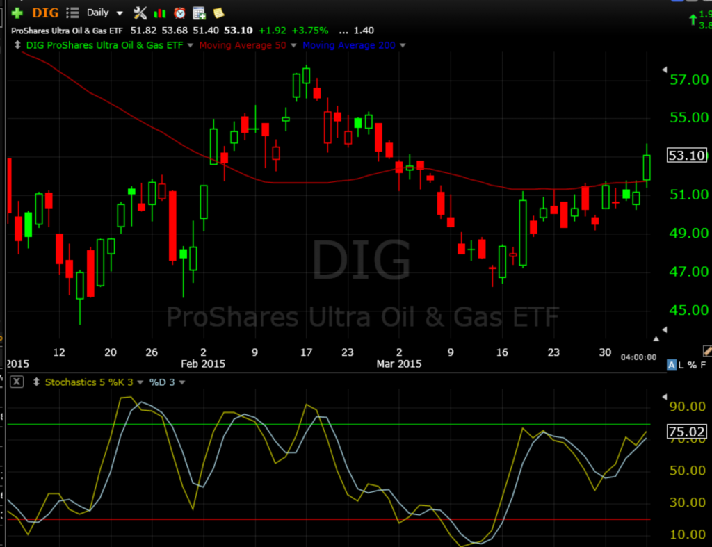 DIG 4-6-15