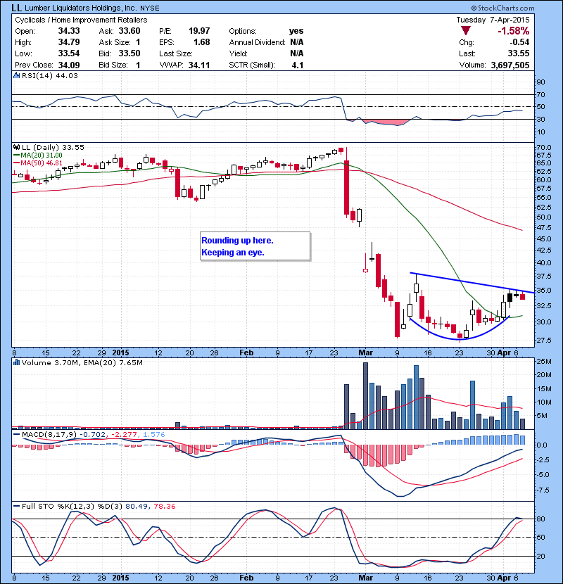 LL Rounding up here. Keeping an eye.