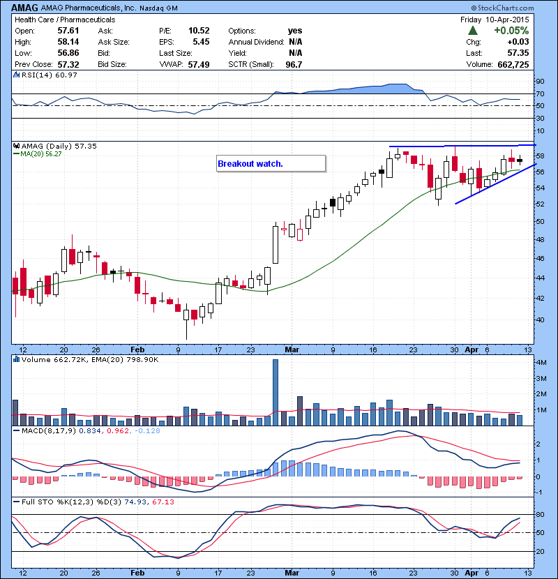 AMAG Breakout watch.