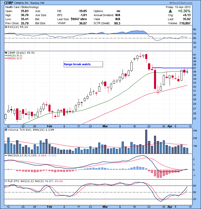 CEMP Range break watch.