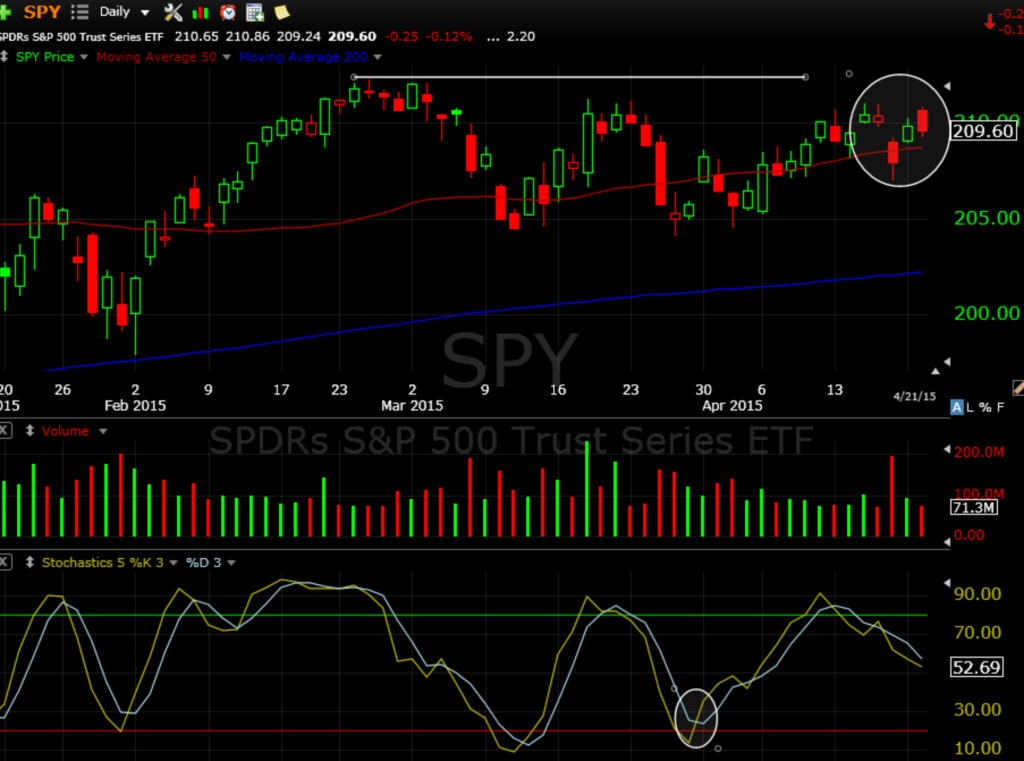 SPY 4-21-15