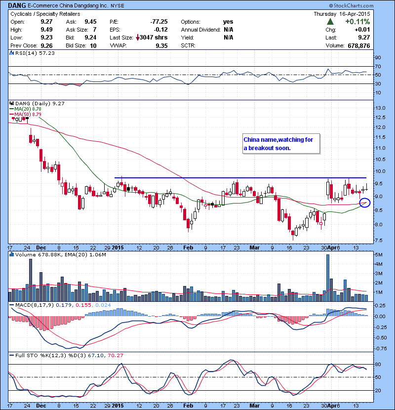 DANG China name,watching for a breakout soon.