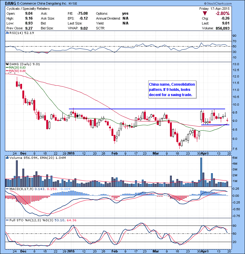 DANG China name, Consolidation pattern. If 9 holds, looks decent for a swing trade.