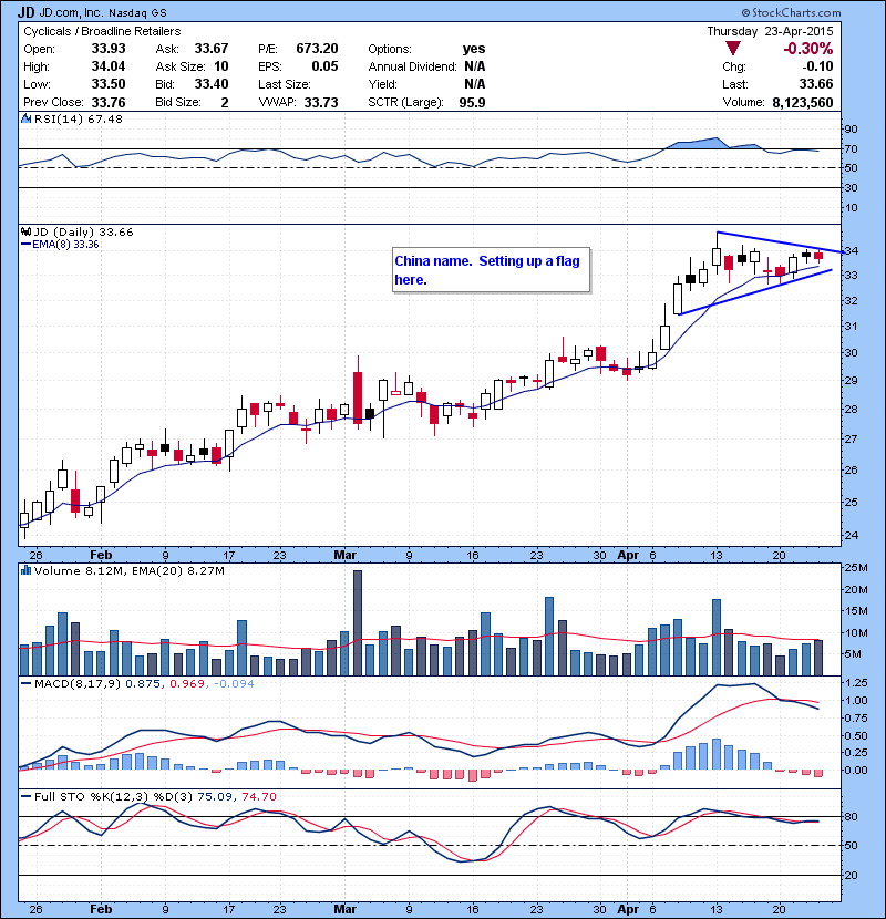 JD China name. Setting up a flag here.