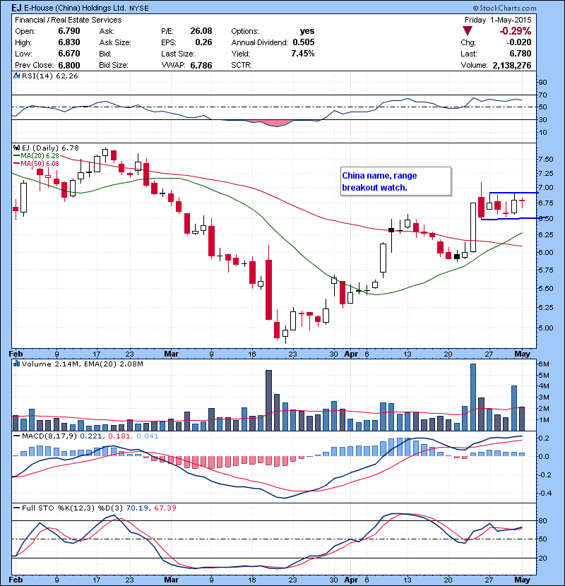 EJ  China name, range breakout watch.