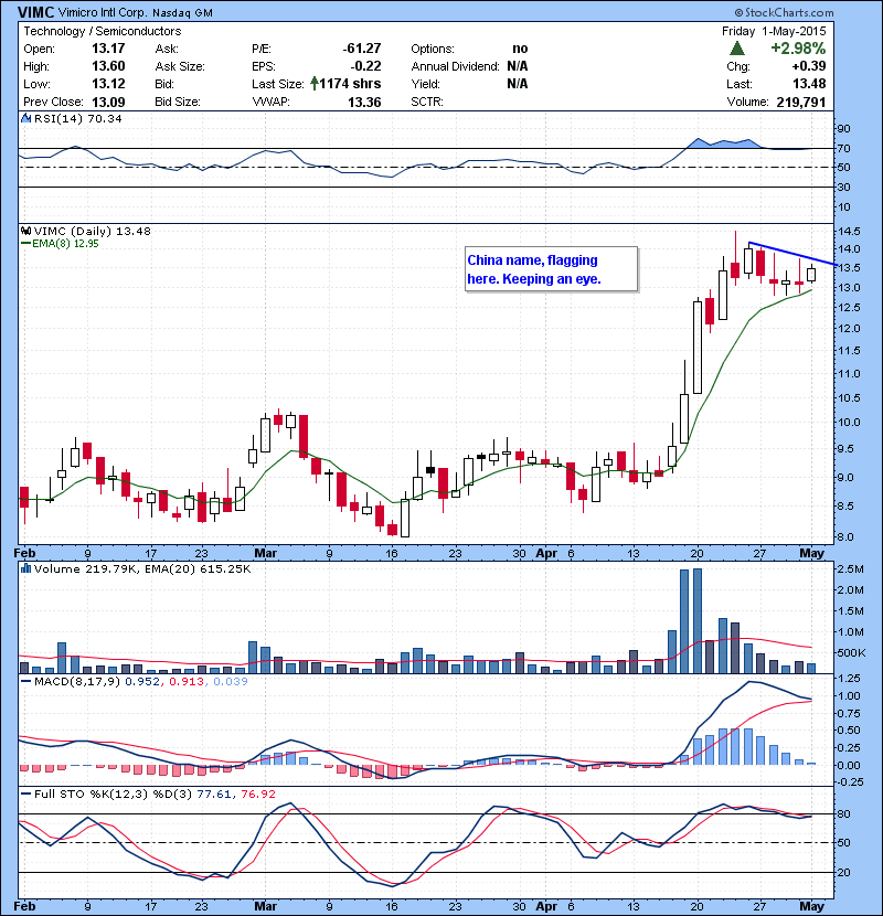 VIMC China name, flagging  here. Keeping an eye.