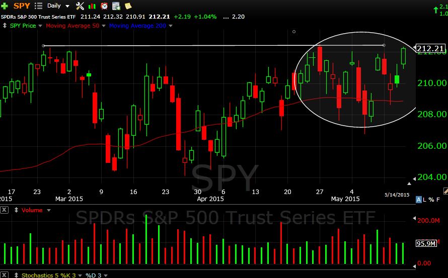 spy 5-14-15
