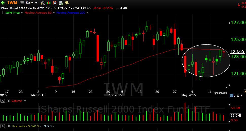 IWM 5-17-15