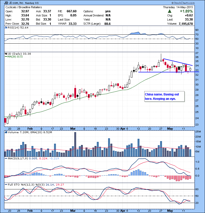 JD China name. Basing out here. Keeping an eye.