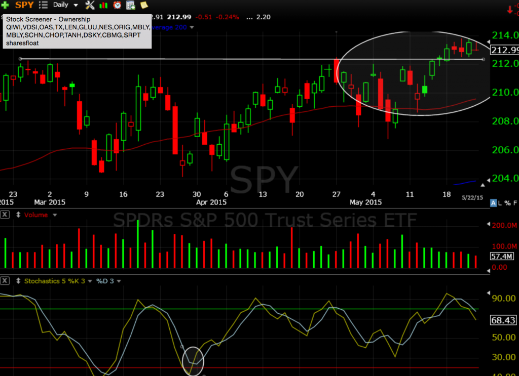 SPY 5-24-15