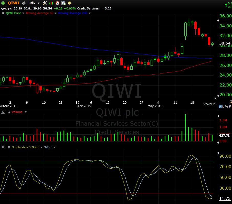 qiwi 5-27i-15