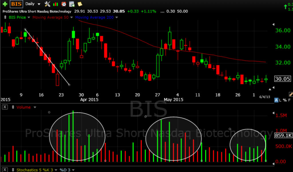 BIS 6-5-15
