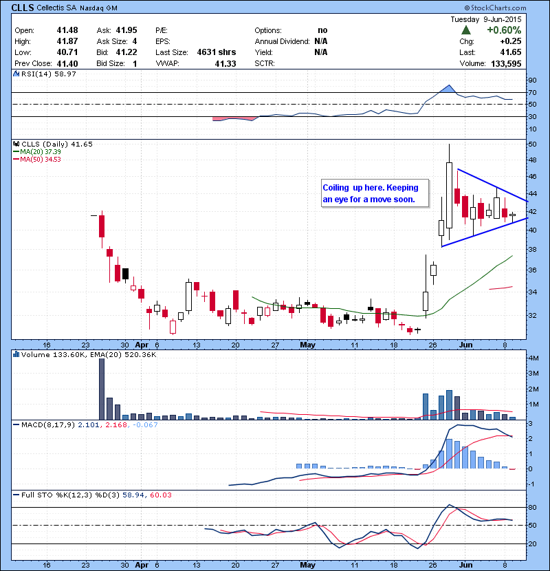 CLLS Coiling up here. Keeping an eye for a move soon.