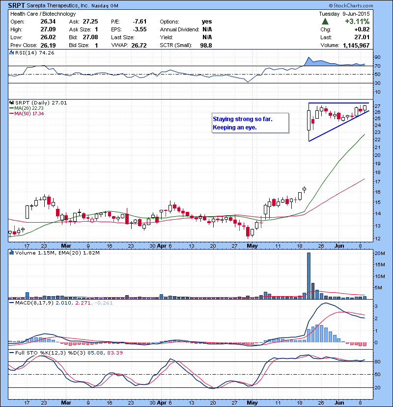 SRPT Staying strong so far. Keeping an eye.